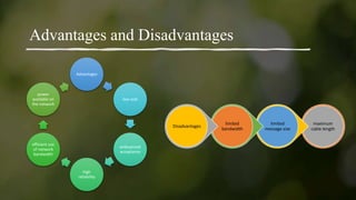 Advantages
low cost
widespread
acceptance
high
reliability
efficient use
of network
bandwidth
power
available on
the network
maximum
cable length
limited
message size
limited
bandwidth
Disadvantages
Advantages and Disadvantages
 