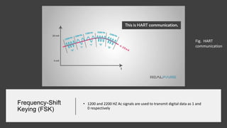 Frequency-Shift
Keying (FSK)
• 1200 and 2200 HZ Ac signals are used to transmit digital data as 1 and
0 respectively
Fig. HART
communication
 
