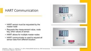 HART Communication
• HART sensor must be requested by the
master node
• Requests like measurement value, node
key, other values of sensor.
• HART allows for multiple master nodes
• HART communicator is used to request all
sensor data from different location
[4] Muller, I., Netto, J. C., & Pereira, C. E. (2011). WirelessHART field devices. IEEE Instrumentation
& Measurement Magazine, 14(6), 20-25.
 
