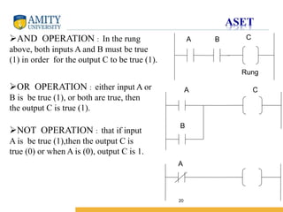 Scada Logic Rung Plc and scada project ppt | PPTX