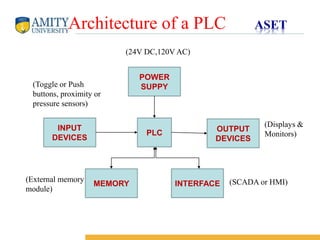 Plc and scada project ppt | PPTX