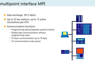 Mpi Multi Point PLC and SCADA system بنية وأساسيات الأتمتة | PDF