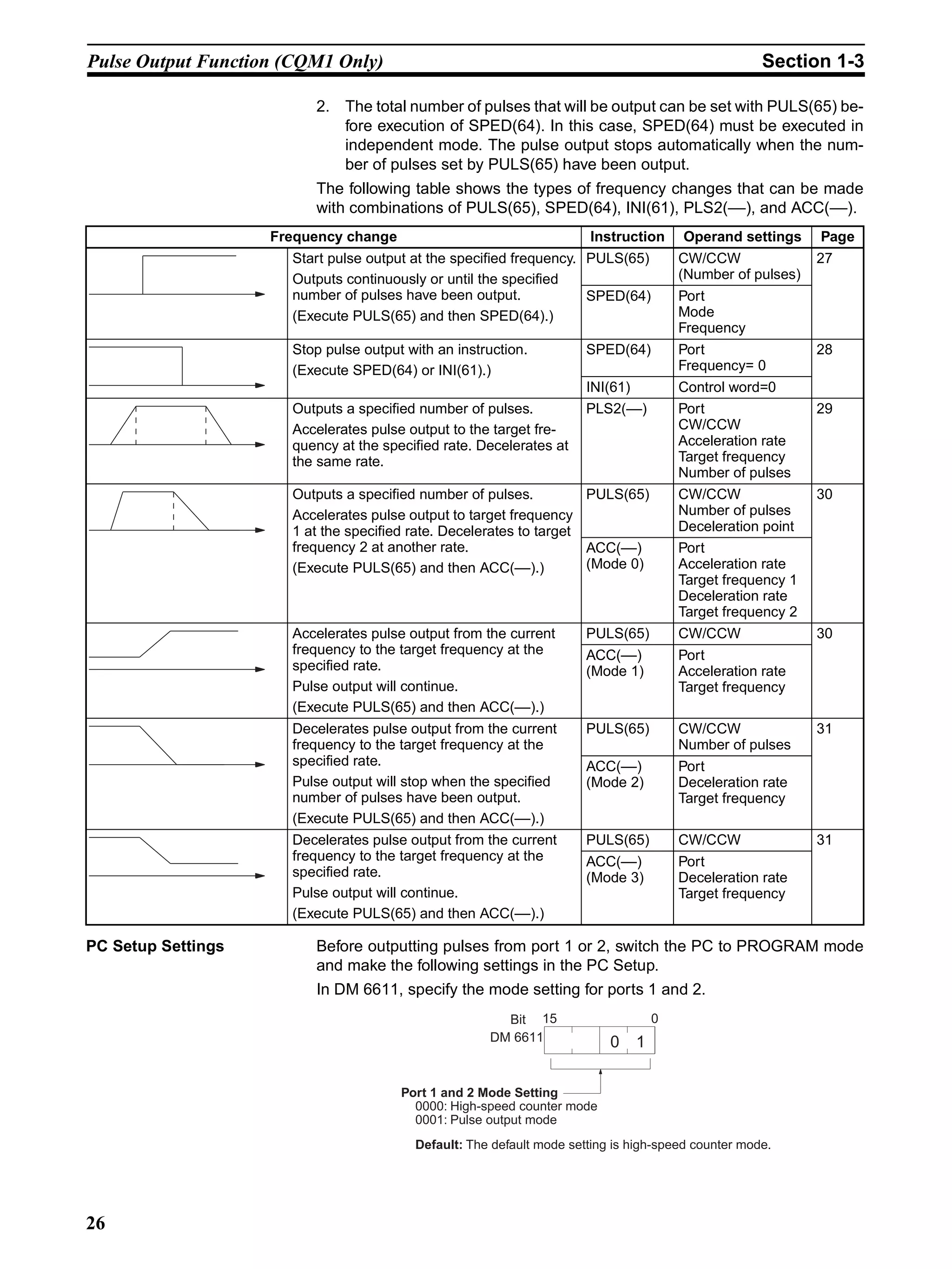PLC and SCADA Training.pdf