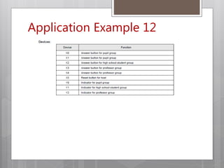 Application Example 12
 