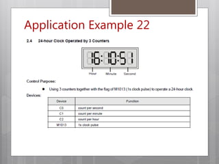 Application Example 22
 