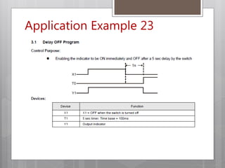 Application Example 23
 