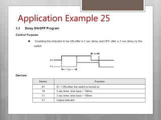 Application Example 25
 