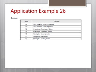 Application Example 26
 