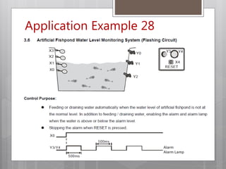 Application Example 28
 