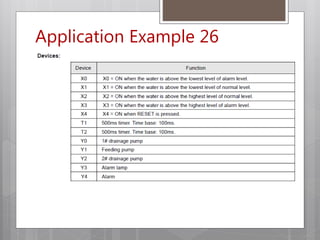 Application Example 26
 