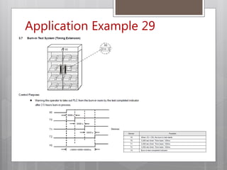 Application Example 29
 