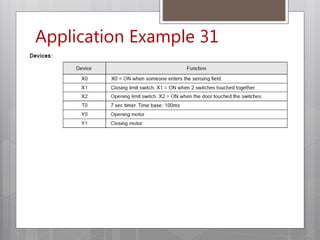 Application Example 31
 