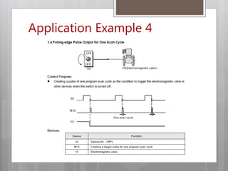 Application Example 4
 