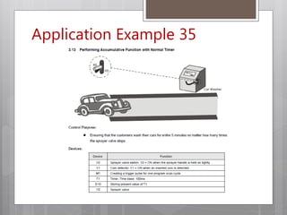 Application Example 35
 