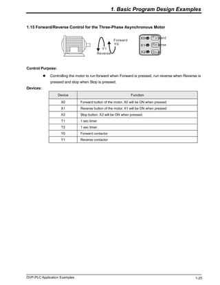 Plc Applications.pdf PLC applications .pdf