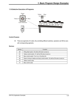 Plc Applications.pdf PLC applications .pdf