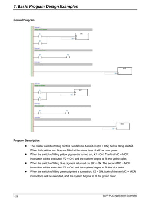 PLC applications .pdf