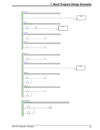 Simple Plc Function Examples Pdf PLC applications .pdf