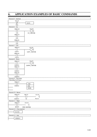 Groove Plc Code Example PLC applications .pdf