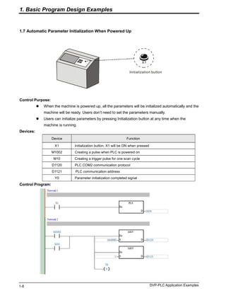 PLC applications .pdf