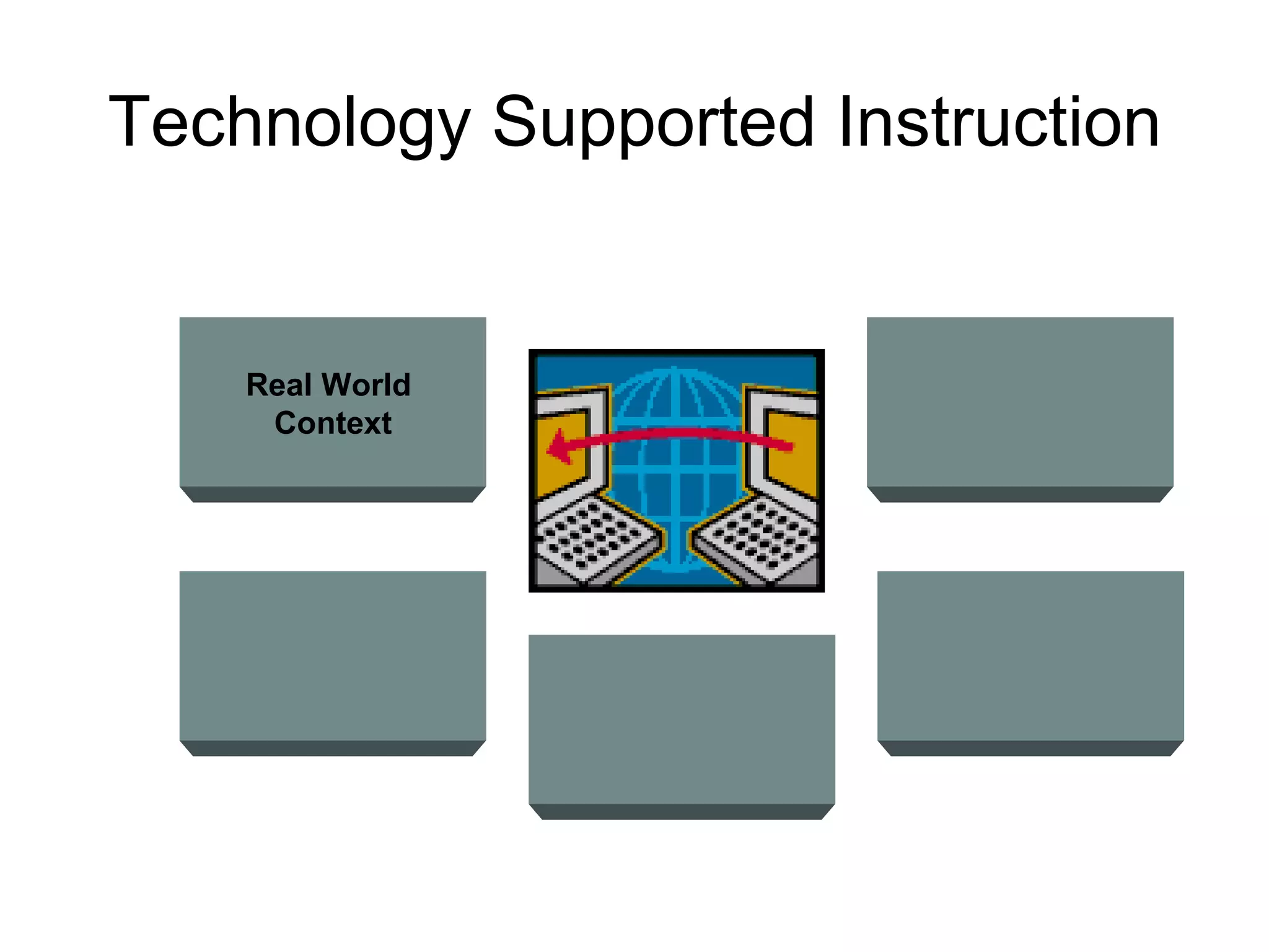 Technology Supported Instruction Real World  Context 