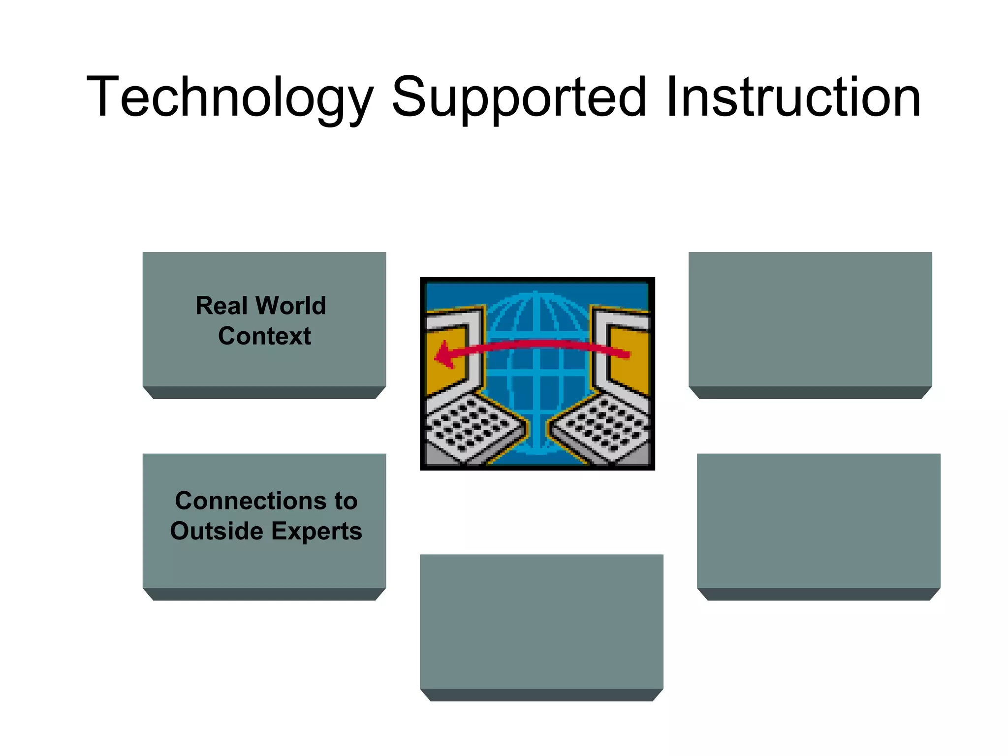 Technology Supported Instruction Real World  Context Connections to Outside Experts 