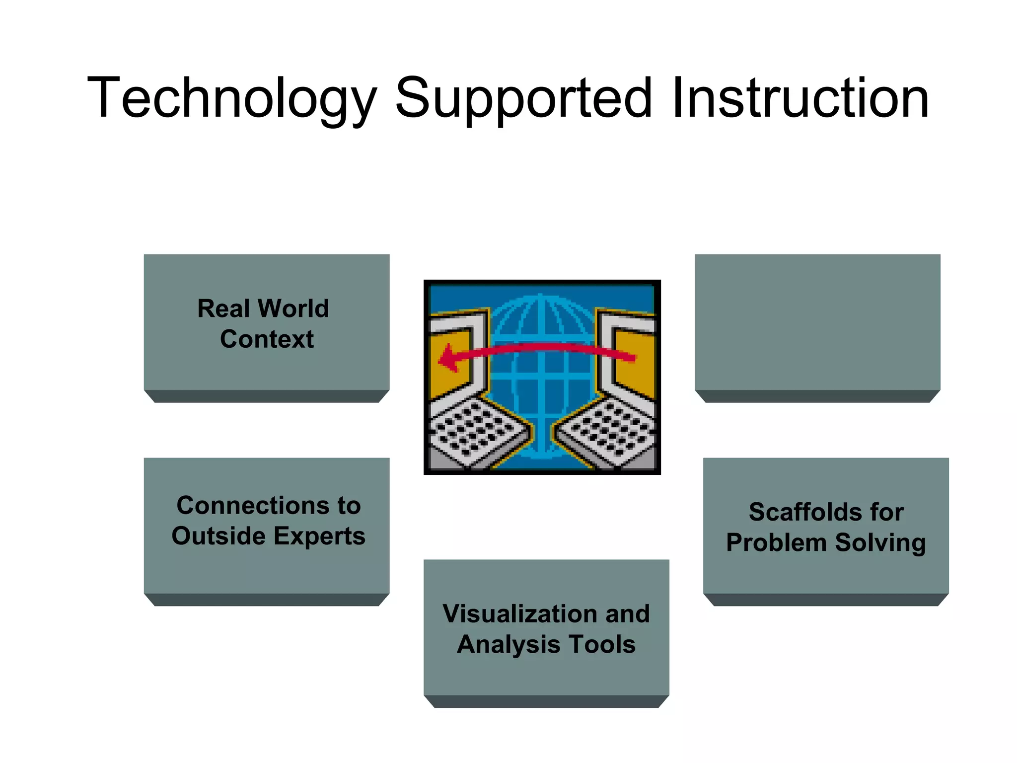 Technology Supported Instruction Scaffolds for Problem Solving Visualization and Analysis Tools Real World  Context Connections to Outside Experts 