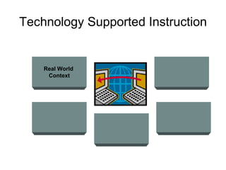 Technology Supported Instruction Real World  Context 