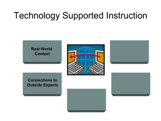 Technology Supported Instruction Real World  Context Connections to Outside Experts 