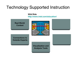 Technology Supported Instruction Visualization and Analysis Tools Real World  Context Connections to Outside Experts Wild Ride http://www.intel.com/education/ 