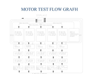 MOTOR TEST FLOW GRAFH
 