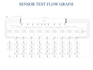 SENSOR TEST FLOW GRAFH
 