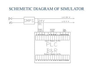SCHEMETIC DIAGRAM OF SIMULATOR
 