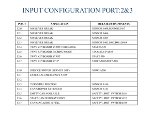INPUT CONFIGURATION PORT:2&3
INPUT APPLICATION RELATED COMPONENTS
E2.0 NO SLIVER BREAK SENSOR B468,SENSOR B467
E2.1 NO SLIVER BREAK SENSOR B466
E2.2 NO SLIVER BREAK SENSOR B465
E2.3 NO SLIVER BREAK SENSOR B463,B462,B461,B464
E2.4 3WAY KEYBOARD START/THREADING STARTA 520
E2.5 3WAY KEYBOARD INCHING MODE TIP A520,TIP A510
E2.6 3WAY KEYBOARD START START 510
E2.7 3WAY KEYBOARD STOP STOPA520,STOPA510
E3.0 SERVICE SWITCH (SERVICE OFF) NOM3 A200
E3.1 EXTERNAL EMERGENCY STOP
E3.2
E3.3 TURNSTILE POSITION SENSOR B106
E3.4 CAN STOPPER EXTENDED SENSOR B131
E3.5 EMPTY CAN AVAILABLE SAFETY LIMIT SWITCH S110
E3.6 START CAN FEEDWAY DRIVE SAFETY LIMIT SWITCH S132
E3.7 CAN MAGAZINE IS FULL SAFETY LIMIT SWITCH B109
 