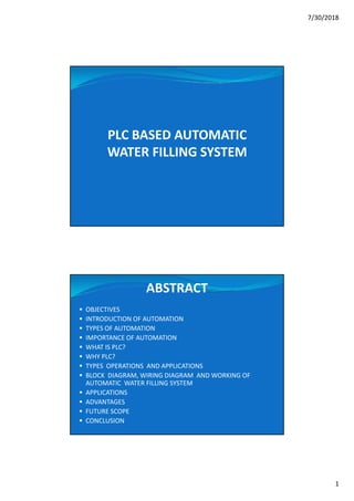 7/30/2018
1
PLC BASED AUTOMATIC
WATER FILLING SYSTEM
 OBJECTIVES
 INTRODUCTION OF AUTOMATION
 TYPES OF AUTOMATION
 IMPORTANCE OF AUTOMATION
 WHAT IS PLC?
 WHY PLC?
 TYPES OPERATIONS AND APPLICATIONS
 BLOCK DIAGRAM, WIRING DIAGRAM AND WORKING OF
AUTOMATIC WATER FILLING SYSTEM
 APPLICATIONS
 ADVANTAGES
 FUTURE SCOPE
 CONCLUSION
ABSTRACT
 