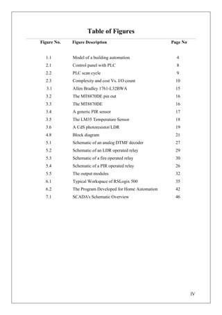 PLC based home automation (undergrad thesis) | PDF