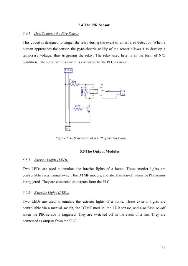 Home automation implementation picture
