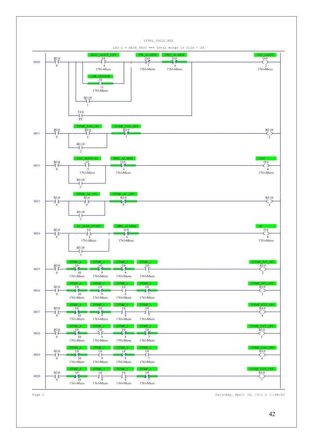Plc projects application examples pdf image