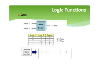 Logic Functions
 AND
 