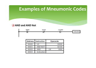 Examples of Mneumonic Codes
 AND and AND Not
 