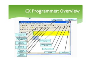 CX Programmer: Overview
 