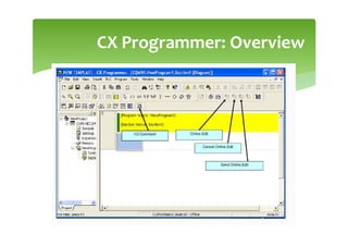 CX Programmer: Overview
 