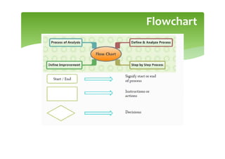 Flowchart
 