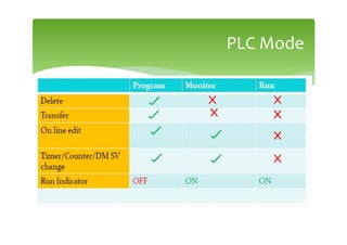 PLC Mode
 