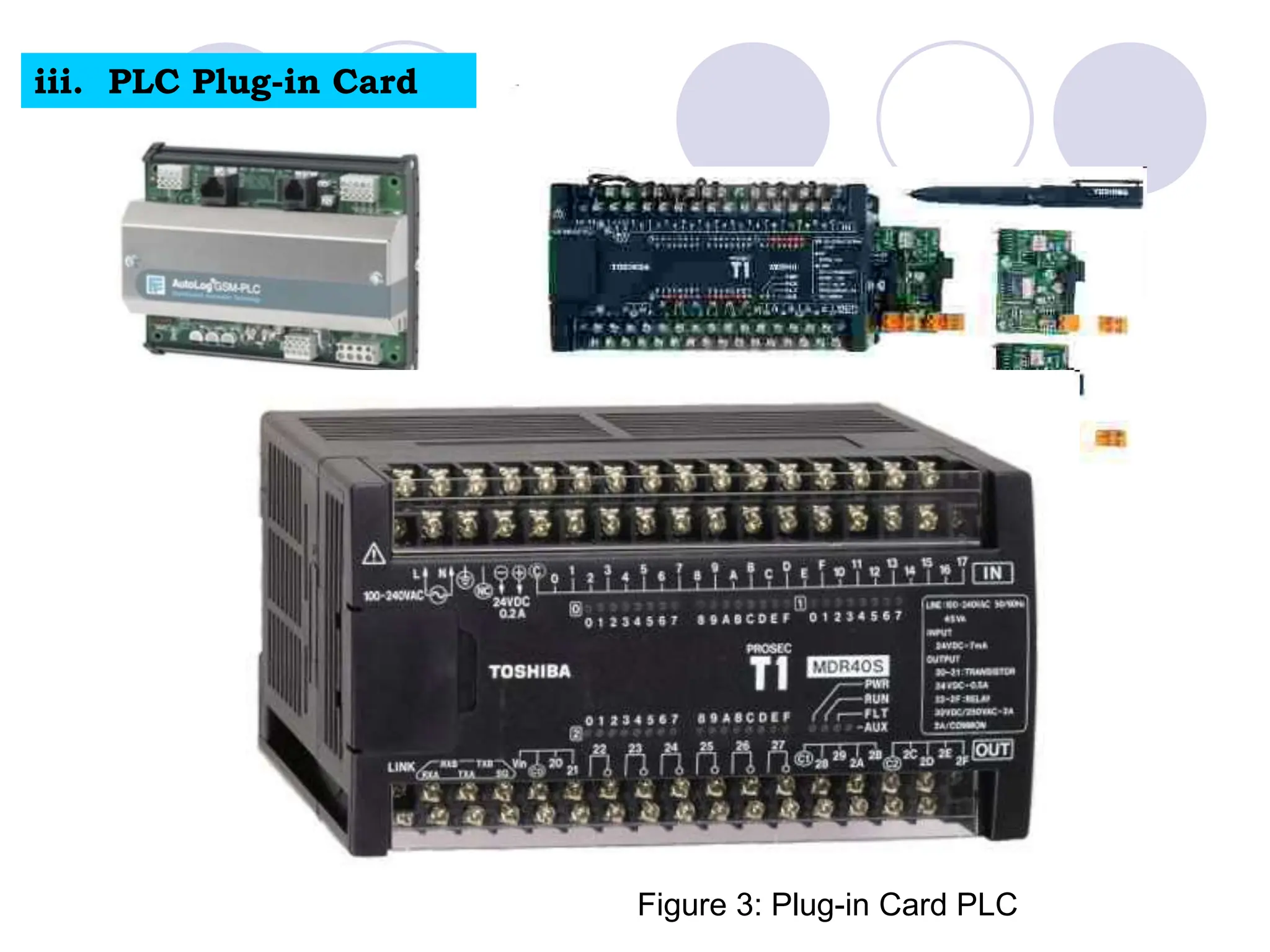 iii. PLC Plug-in Card
Figure 3: Plug-in Card PLC
 