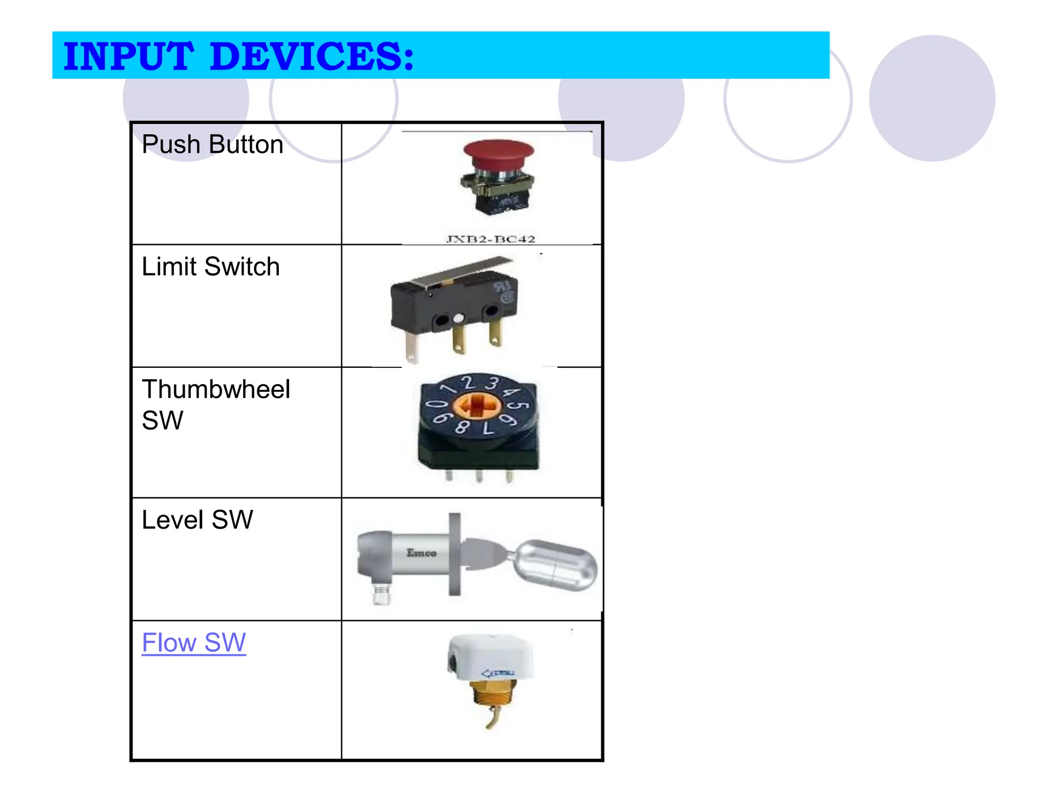 INPUT DEVICES:
Level SW
Flow SW
Thumbwheel
SW
Limit Switch
Push Button
 