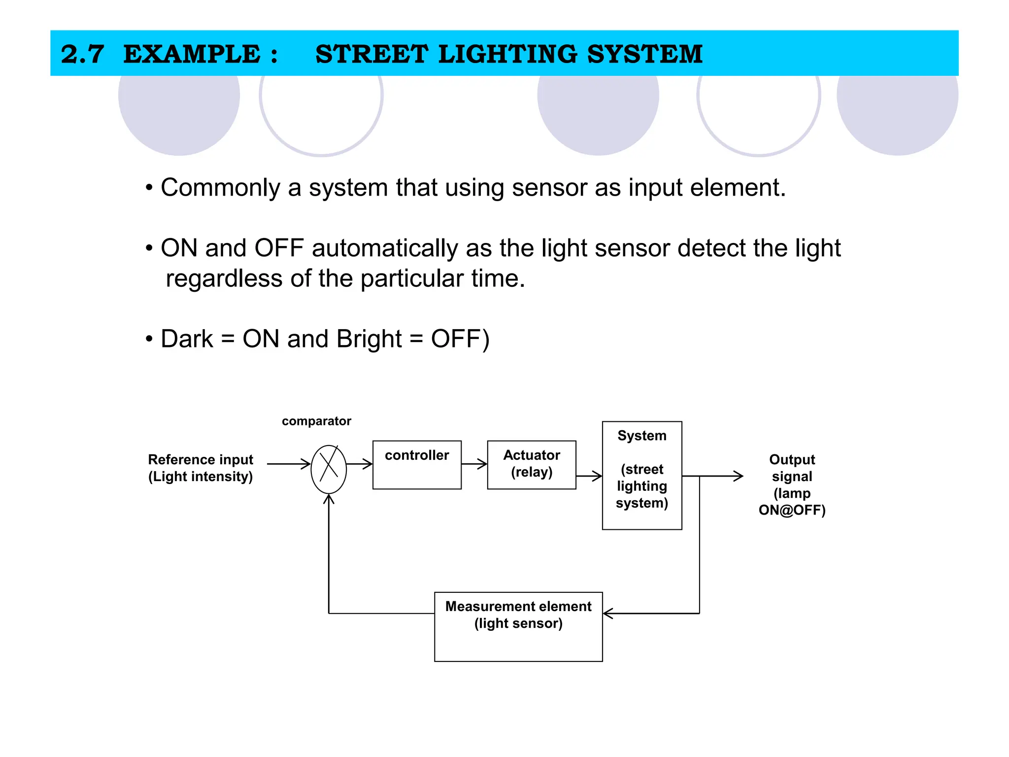 2.7 EXAMPLE : STREET LIGHTING SYSTEM
Reference input
(Light intensity)
controller Actuator
(relay)
System
(street
lighting
system)
Measurement element
(light sensor)
Output
signal
(lamp
ON@OFF)
comparator
• Commonly a system that using sensor as input element.
• ON and OFF automatically as the light sensor detect the light
regardless of the particular time.
• Dark = ON and Bright = OFF)
 