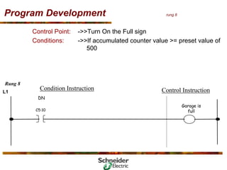 Program Development rung 8
Control Point: ->>Turn On the Full sign
Conditions: ->>If accumulated counter value >= preset value of
500
L1
DN
Garage is
full
Control Instruction
Rung 8
C5:10
Condition Instruction
 