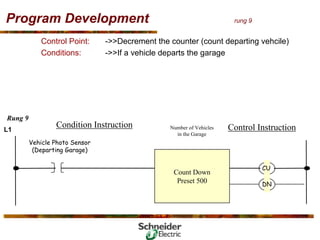 Program Development rung 9
Control Point: ->>Decrement the counter (count departing vehcile)
Conditions: ->>If a vehicle departs the garage
Rung 9
Condition Instruction Control Instruction
L1
Vehicle Photo Sensor
(Departing Garage)
Number of Vehicles
in the Garage
CU
Count Down
Preset 500 DN
 