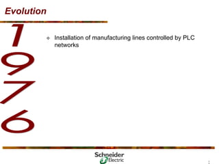 Evolution
™ Installation of manufacturing lines controlled by PLC
networks
2
8
 